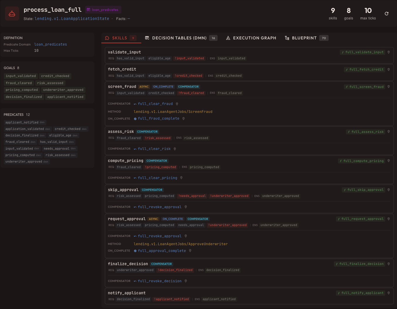 Skill registry — requirements, guarantees, async contracts, compensators