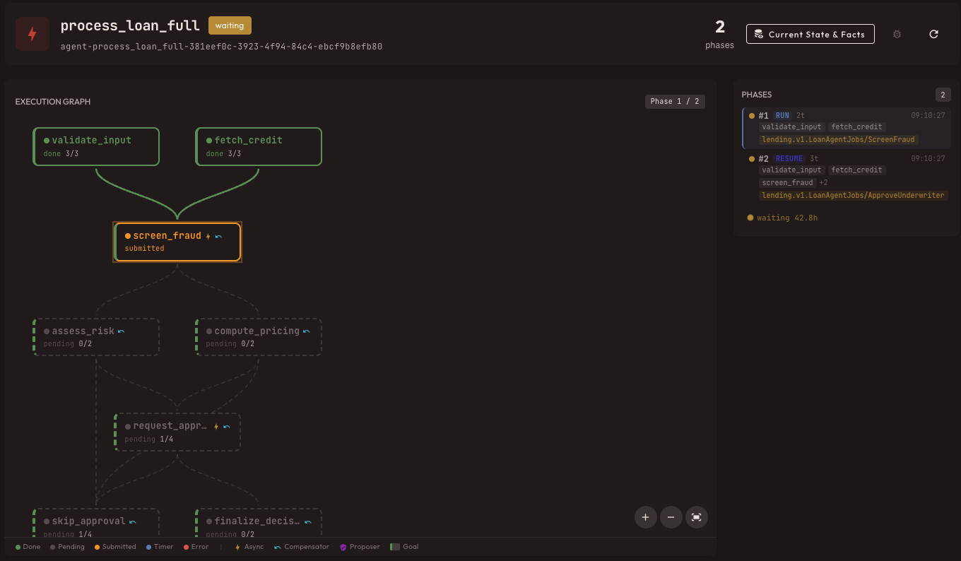 Time-travel — select Phase 1, see the graph at that point