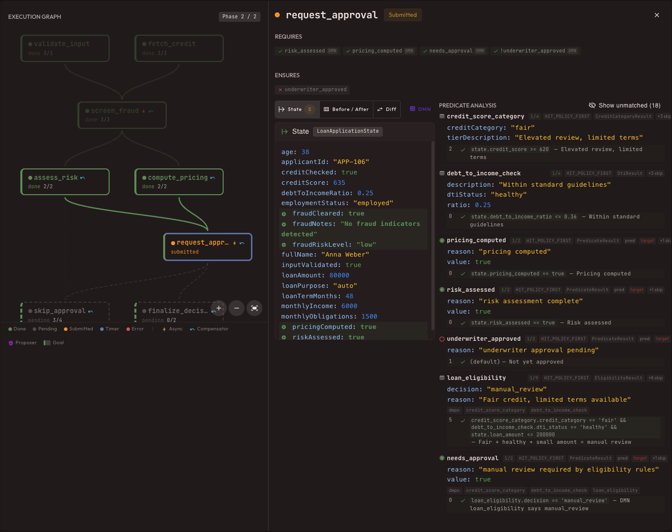 Decision trace — loan_eligibility rule 5 matched, decision: manual_review