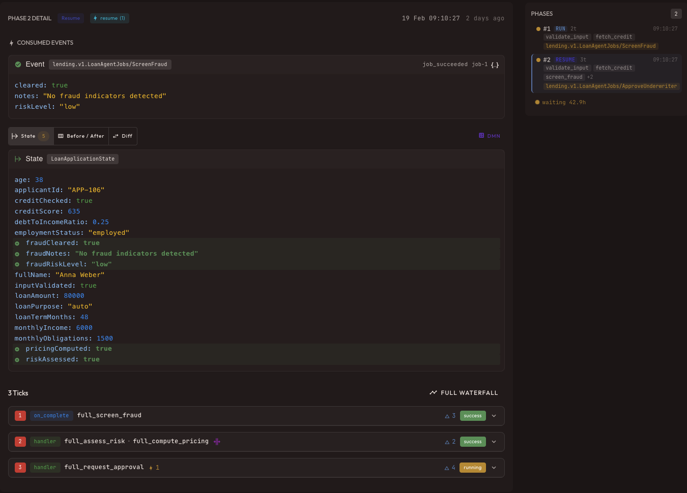 Phase 2 — consumed event, state snapshot, ticks waterfall